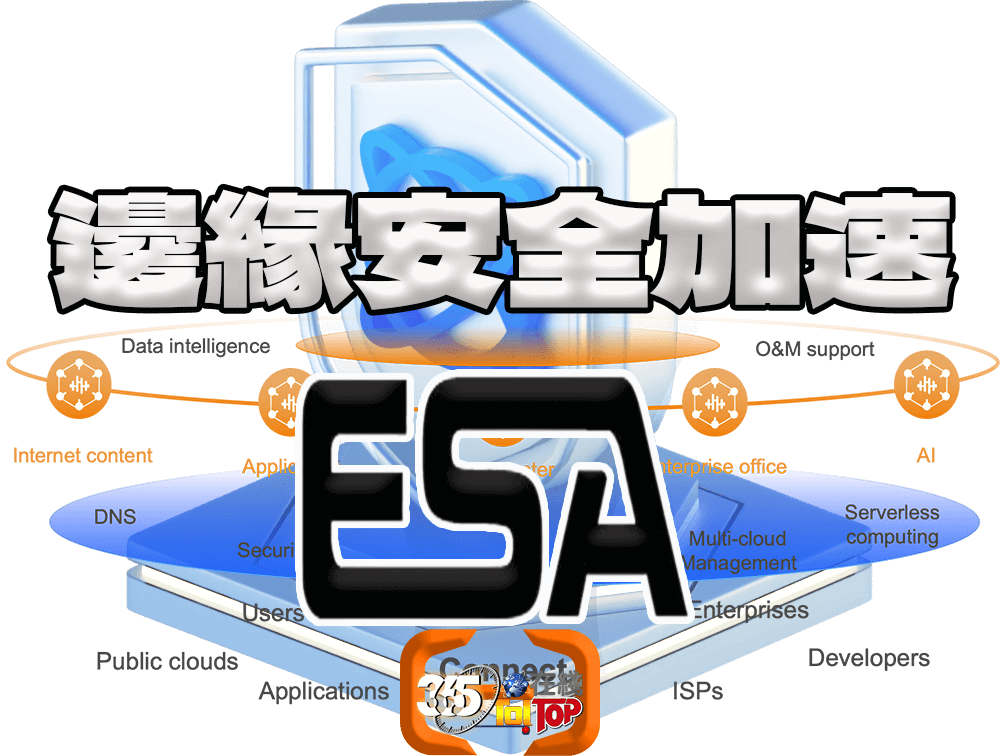 阿里雲中國站全新推出邊緣安全加速ESA永久免費版套餐服務-365t在線