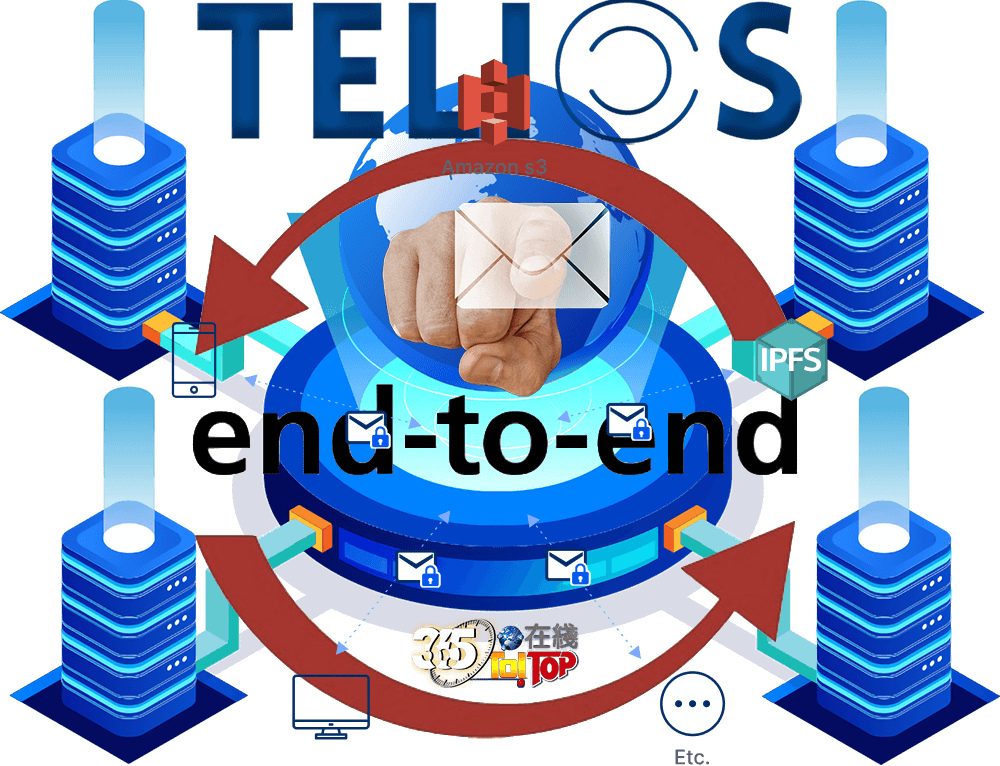 Telios去中心化端對端加密郵箱-365t在線